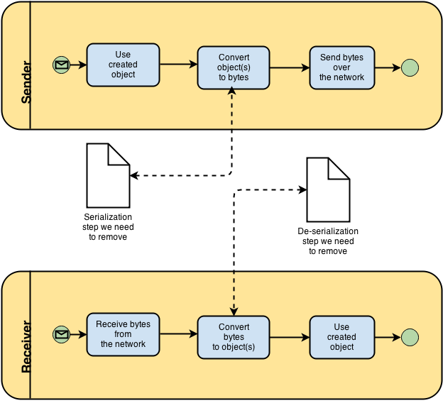 Fig1