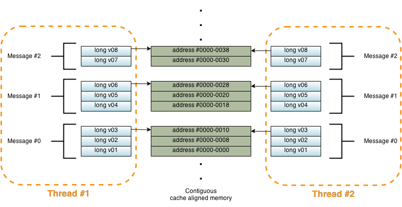 Fig3